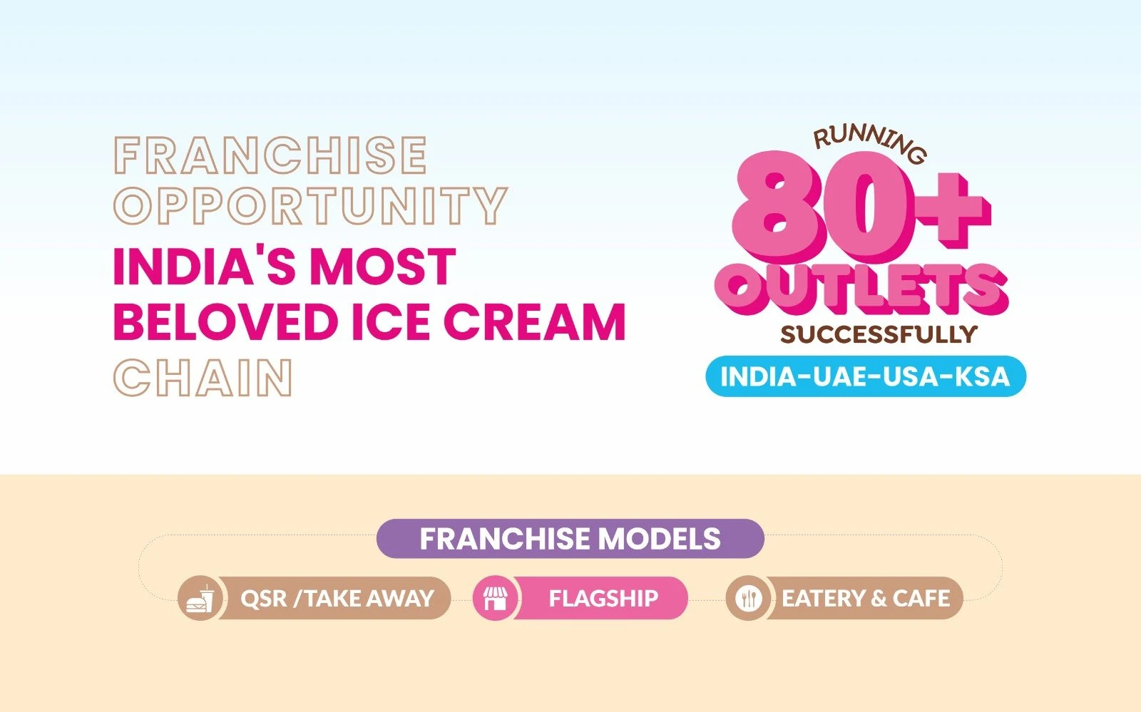 51 Rainbow Ice Cream franchise opportunity banner showing 80 plus outlets across India
